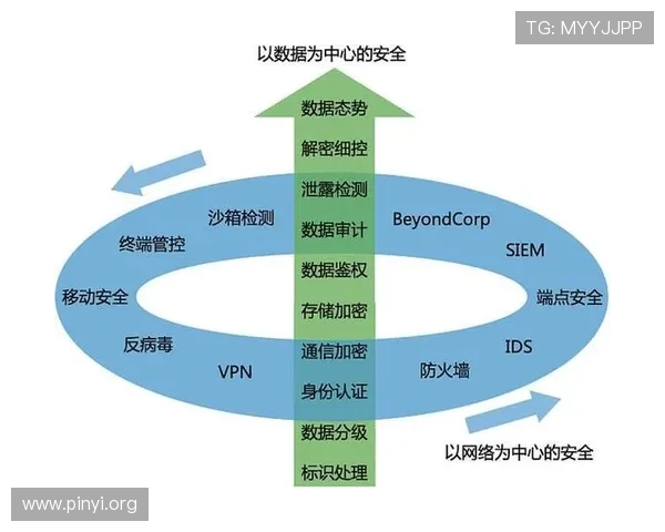 BTI体育网页版安全保障措施与隐私保护策略，保障用户信息安全与账号安全