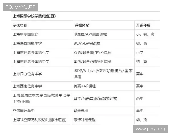 上海三公学校招生报名流程详解及常见问题解答帮助家长顺利完成申请